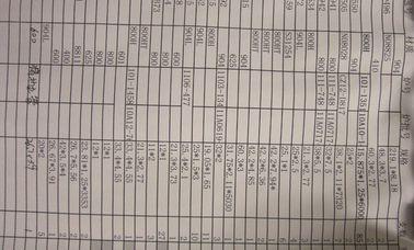 ASTM B444/B704/B705 Inconel 625/EN 2.4856/UNS NO6625 Gr1及びGr. 2 NACE MR0175 /MR0103、100& ET/UT/HT